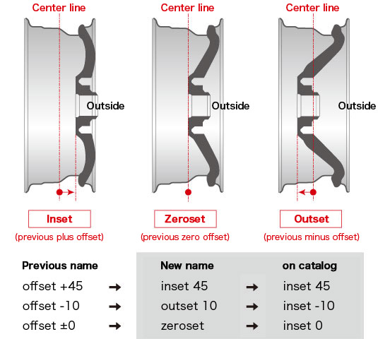 wheel part