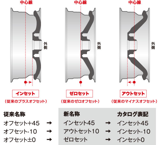 ホイール各部名称