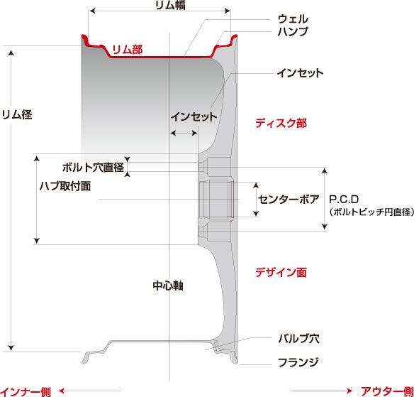 ホイール各部名称