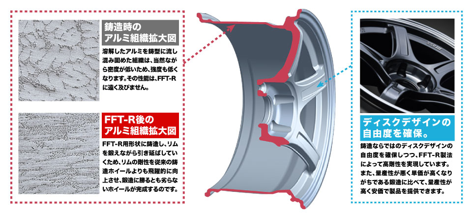 Fft R製法 ホイールのトータルメーカー Ssr 純正にはできないホイールをカタチに