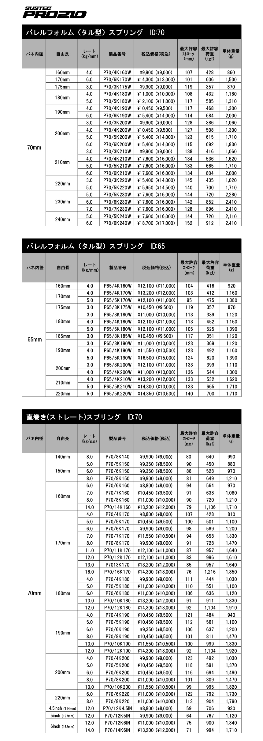 PRO210_list1