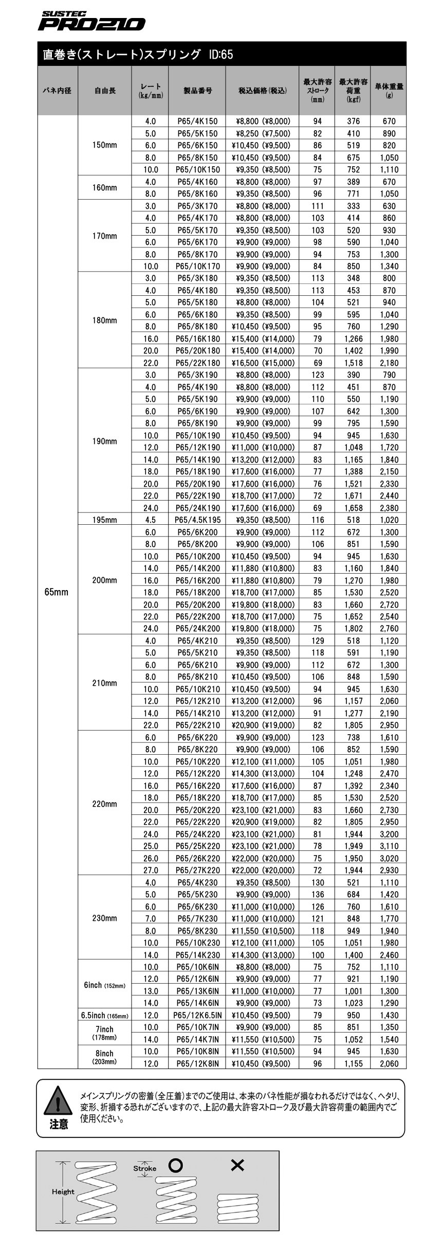 PRO210_list2