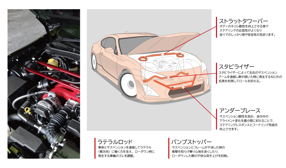 お求めやすく価格改定 タナベ タワーバー フロント ジューク NF15 tanabe サステック ストラットタワーバー 新品 