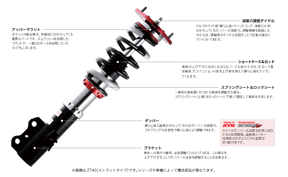 サスペンション サスペンション マフラー ホイールのトータルメーカー Tanabe