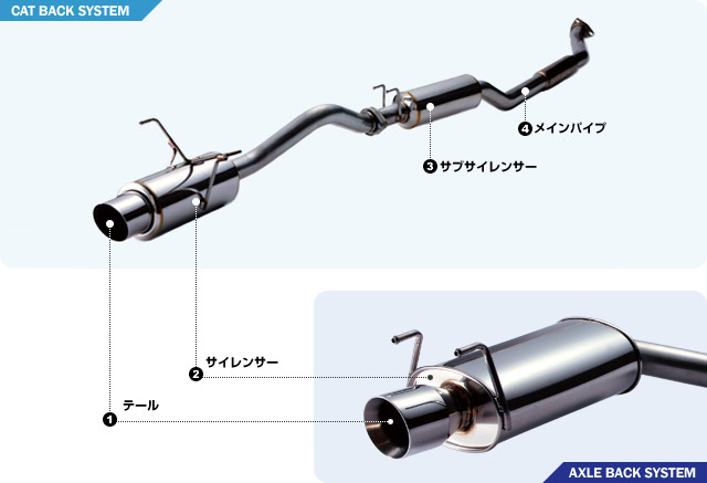 マフラーに関するガイド サスペンション マフラー ホイールのトータルメーカー Tanabe