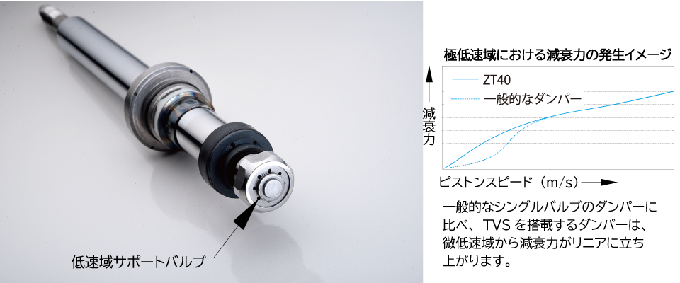 サスペンション・マフラー・ホイールのトータルメーカー ｜