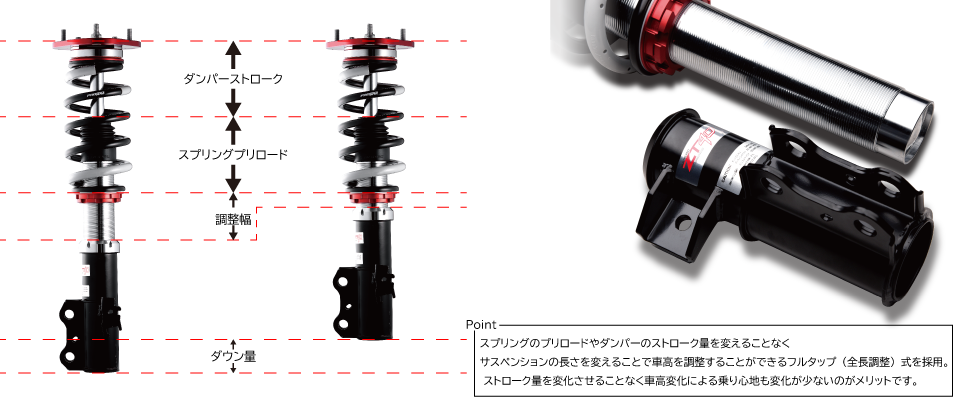 サスペンション・マフラー・ホイールのトータルメーカー ｜