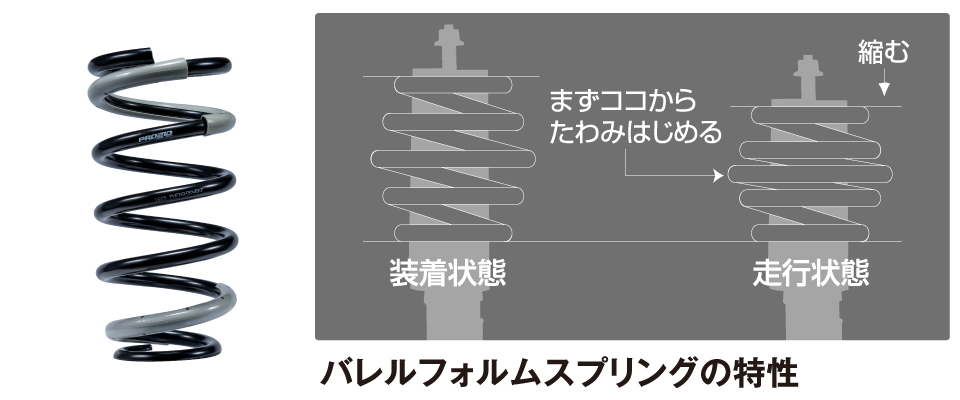 サスペンション・マフラー・ホイールのトータルメーカー TANABE｜