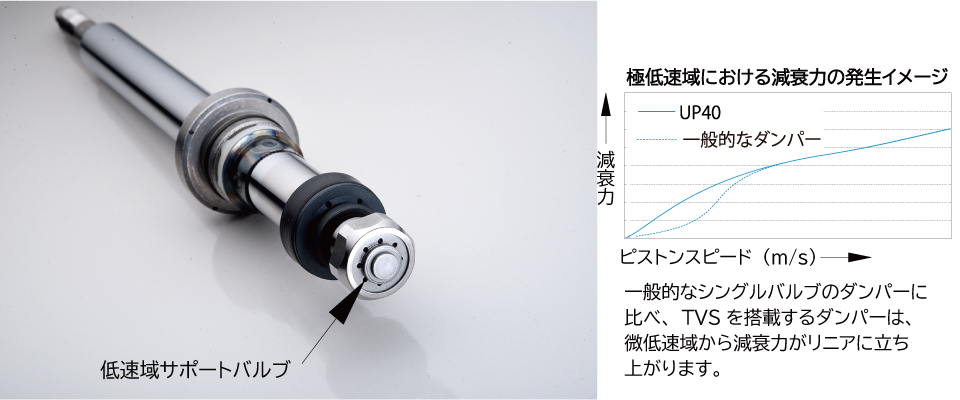 TVS（TWIN VALVE SYSTEM/ツインバルブシステム）