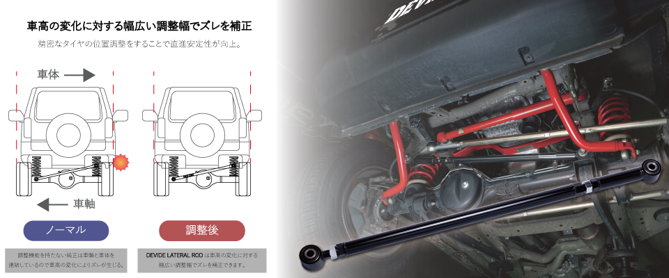 Product details｜BODY REINFORCEMENT, OTHERS - TANABE is the 