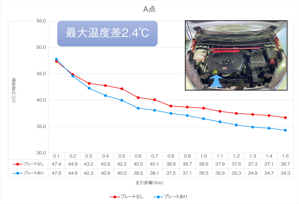 クーリングプレート温度検証A点