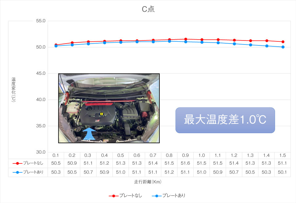 クーリングプレート温度検証C点