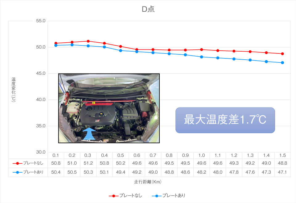 クーリングプレート温度検証D点