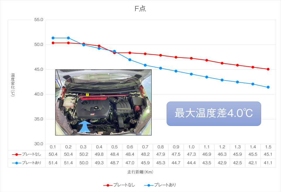 クーリングプレート温度検証F点