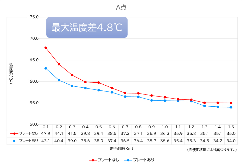 swift_クーリングプレート温度検証A点