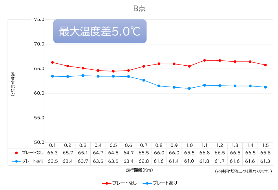 swift_クーリングプレート温度検証B点