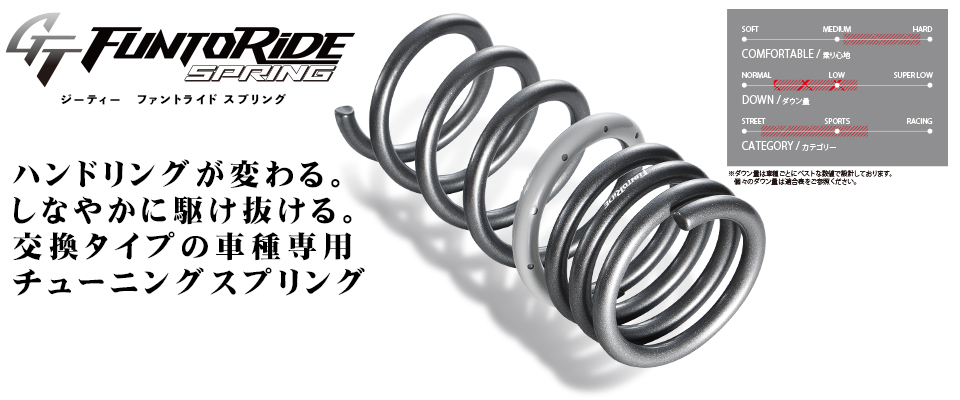 FUNTORIDE SPRING